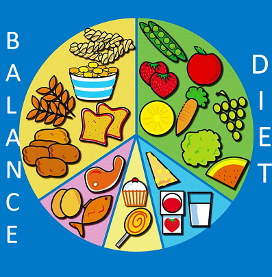 balanced diet