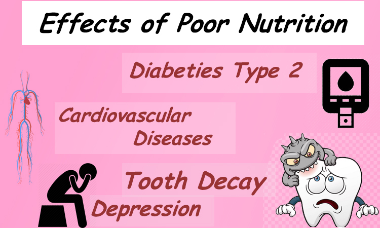 Effects Of Poor Health