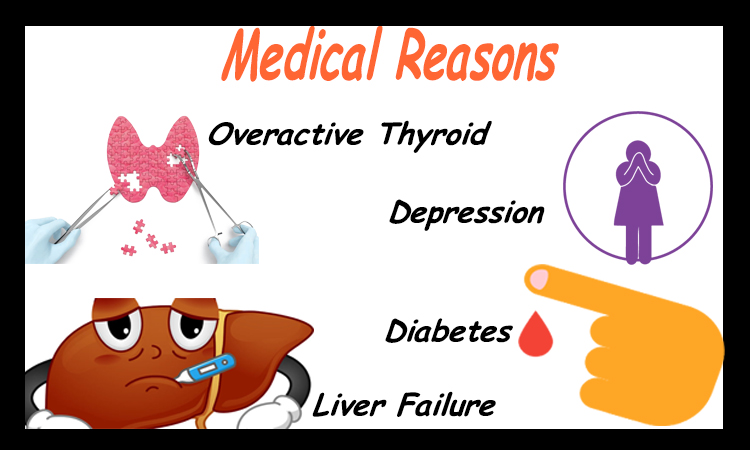 Medical Reasons