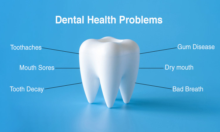 Dental Problem