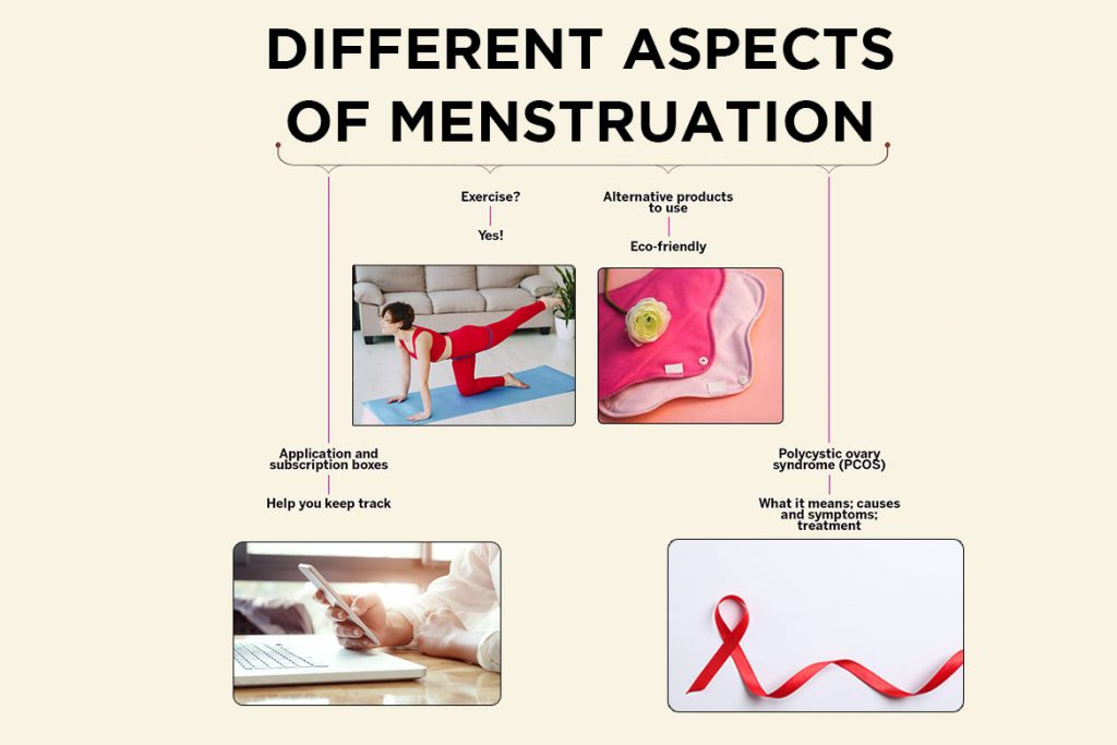 menstrual day