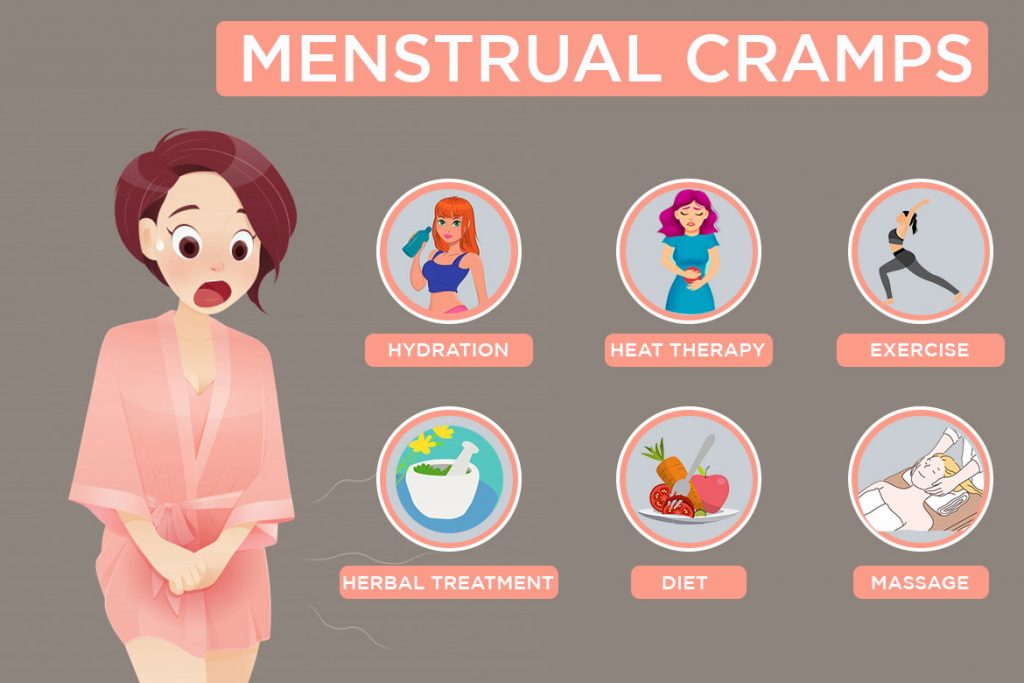 menstrual cramp